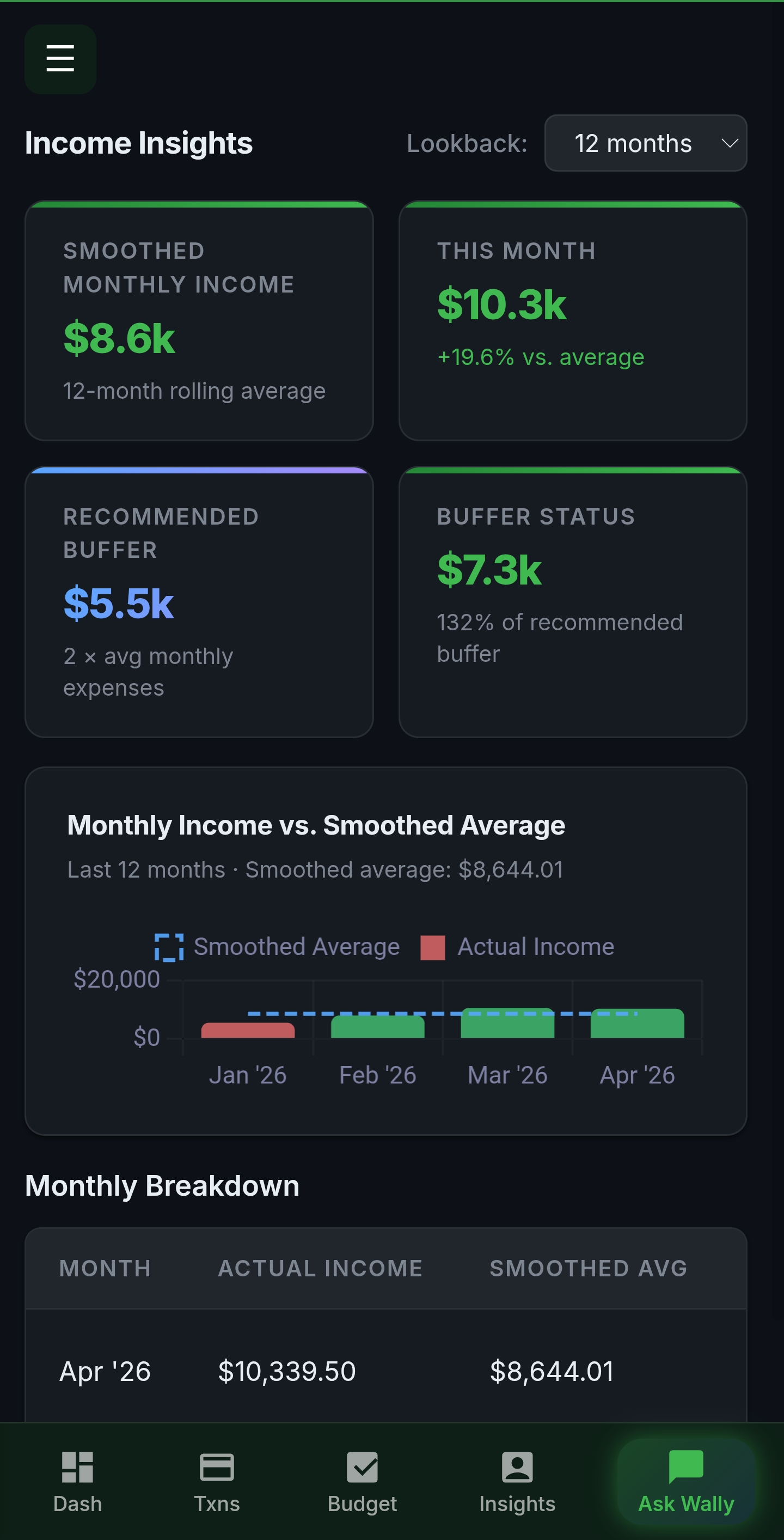 Walify income insights