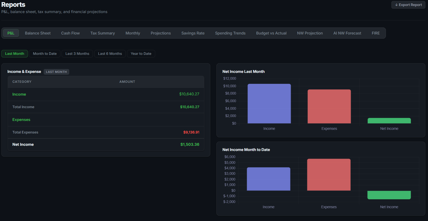Walify financial reports — P&L, balance sheet, cash flow, FIRE calculator, and net worth projection