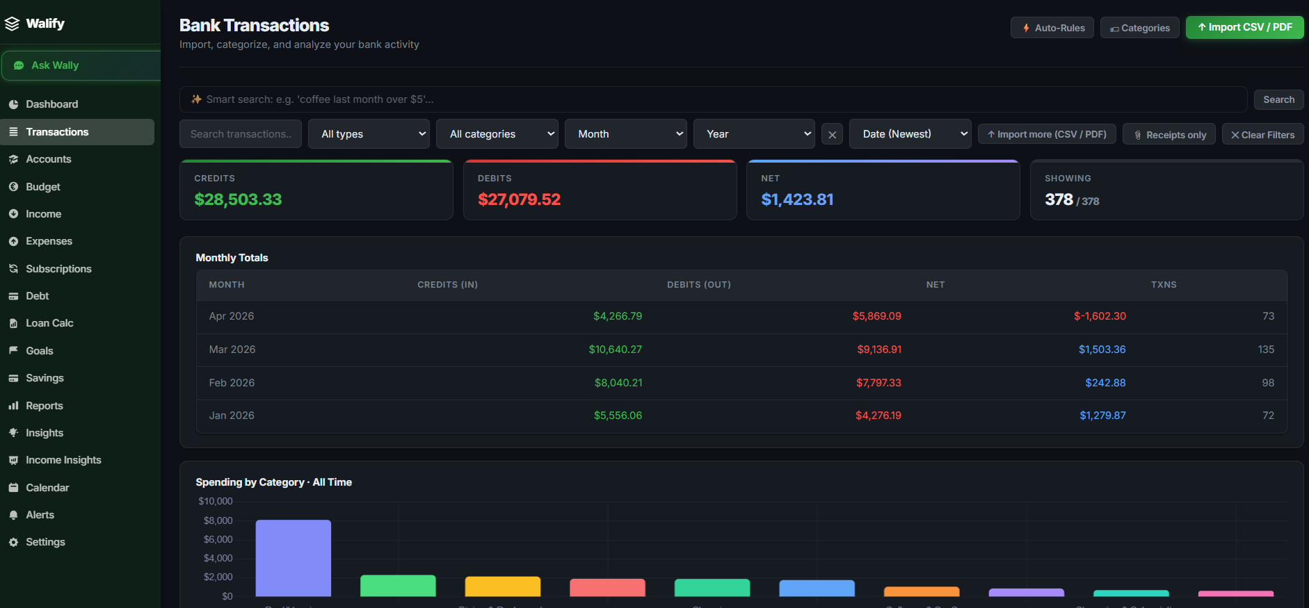 Walify personal finance tracker — categorized bank transactions synced via Plaid with monthly spending totals